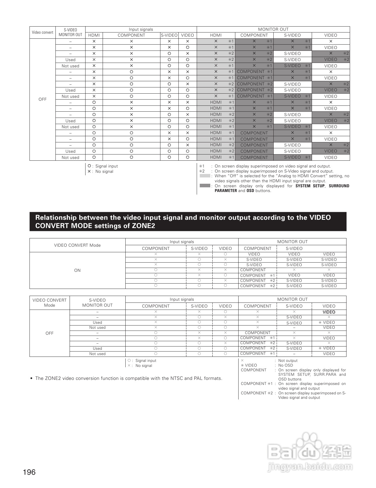 DENON AVC-A1XVA功放安装说明书:[10]