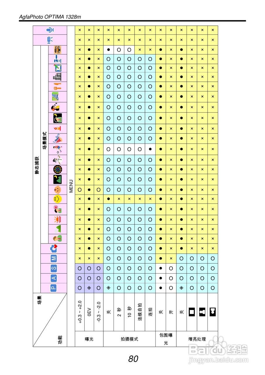 爱克发AgfaPhoto OPTIMA 1328m数码相机使用说明书:[9]
