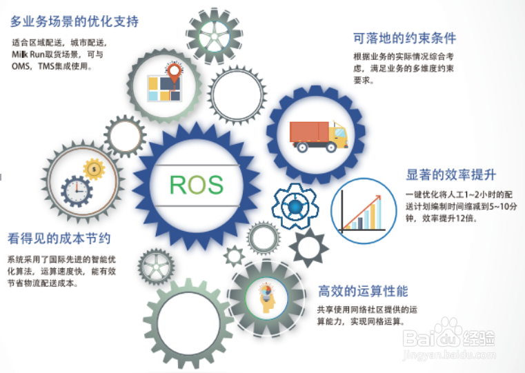 唯智信息ROS路径优化系统的功能有什么特点