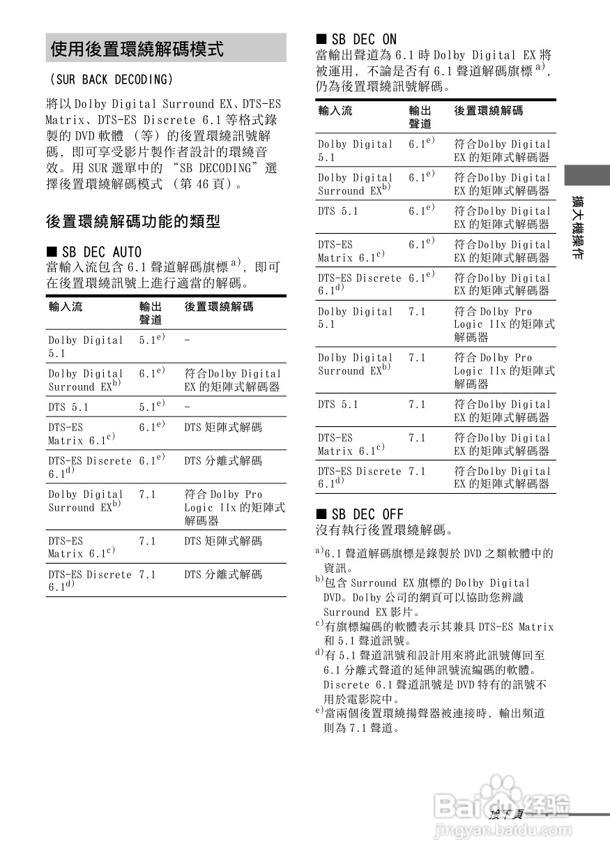 SONY STR-DG800功放使用说明书:[3]