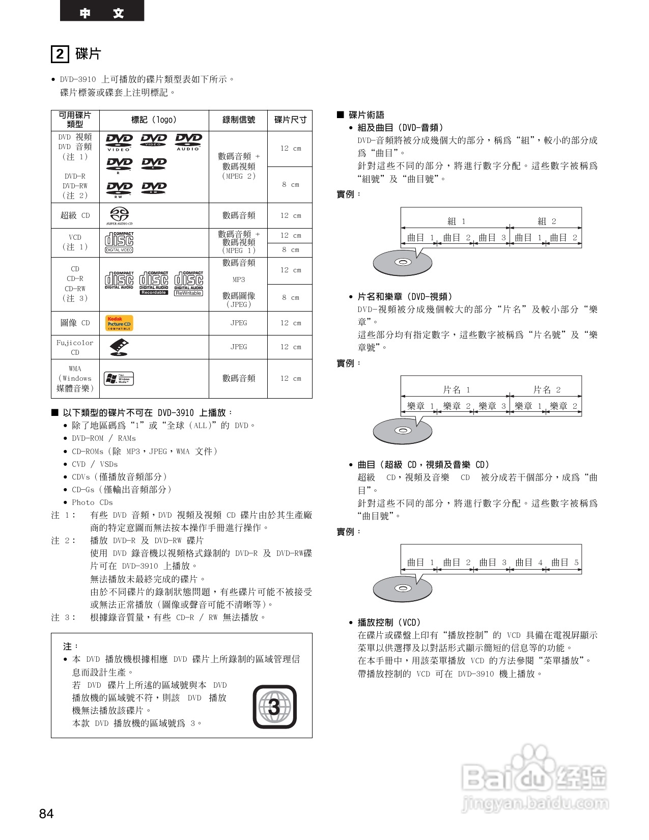 DENON DVD音频-视频/超级CD播放机DVD-3910说明书:[5]