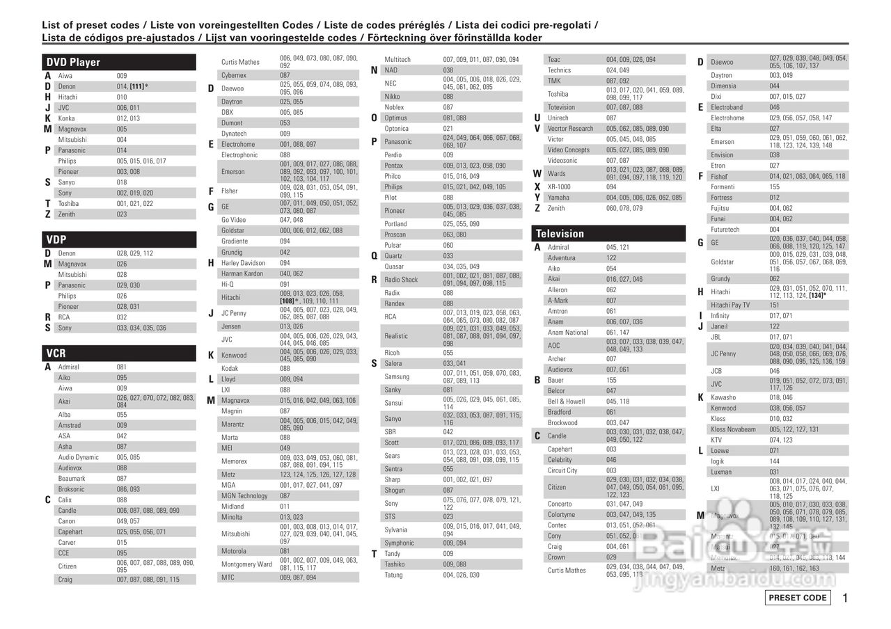 DENON AVR-1708功放用户手册:[4]