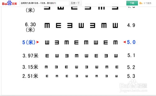 左右眼视力数值(5米)一般5.0是正常的.