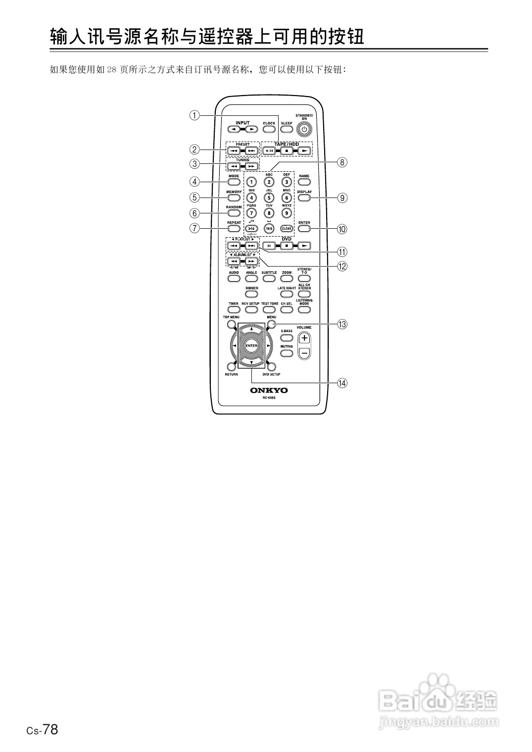 ONKYO DR-UN7DVD接收机说明书:[4]