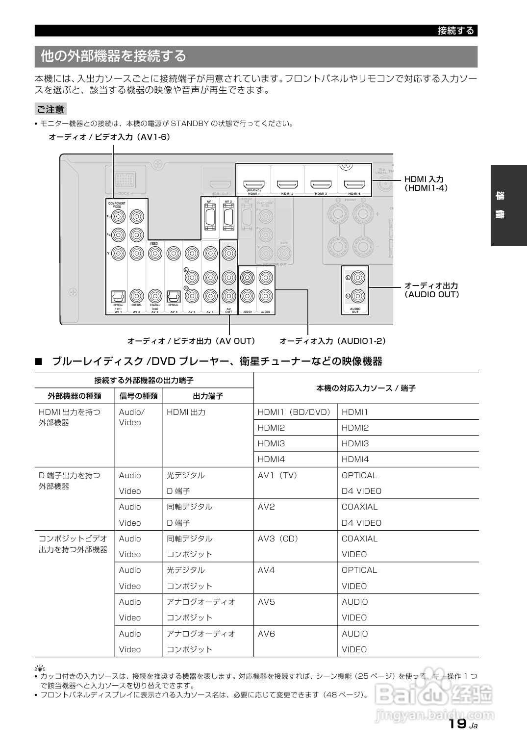 YAMAHA AX-V465功放说明书:[1]