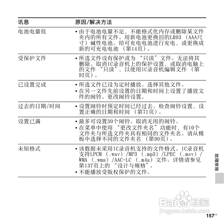 SONY数码录音棒IC Recorder说明书:[8]