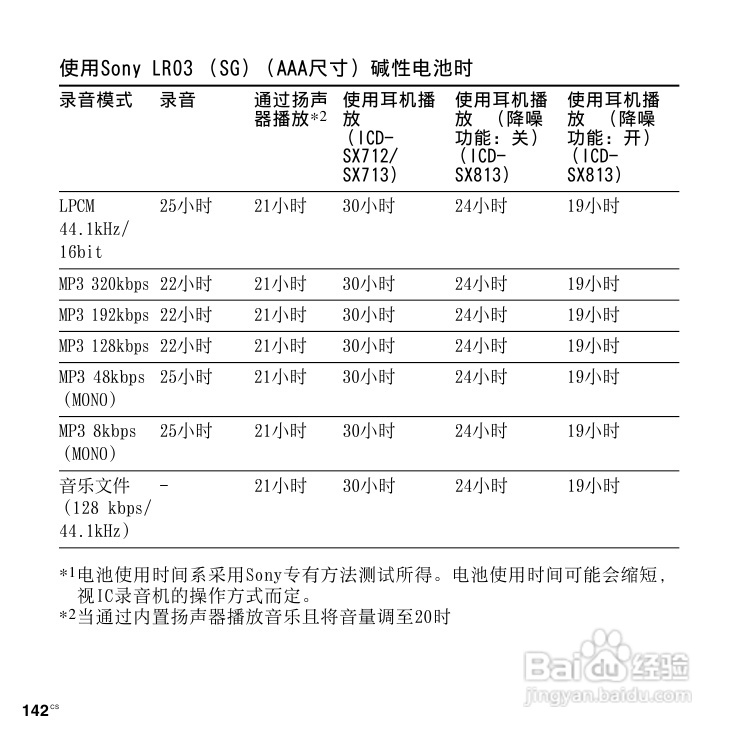 SONY数码录音棒IC Recorder说明书:[8]