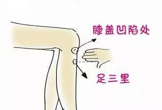 胃不好不能吃的食物和简单的穴位治疗方法！