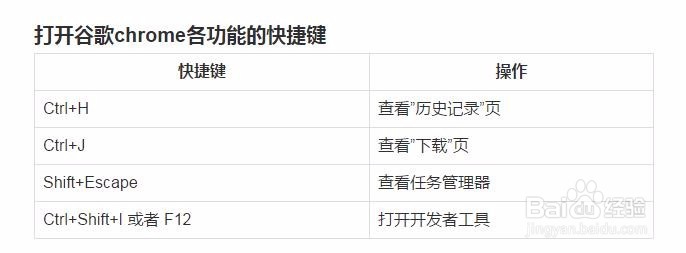 教你如何用键盘轻松浏览网页