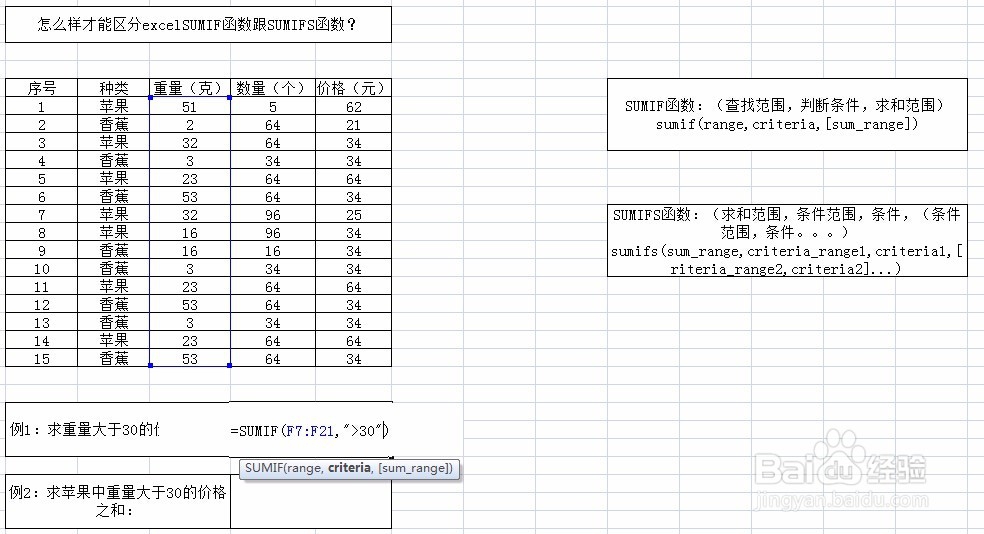 怎么样才能区分excelSUMIF函数跟SUMIFS函数