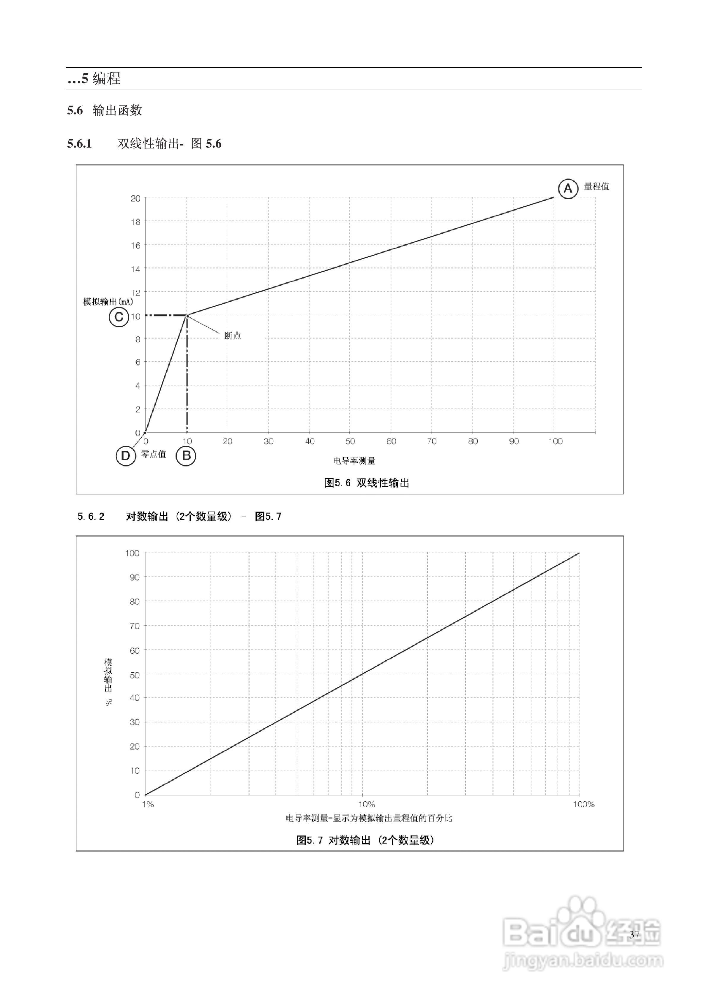 AbbAX400系列电导率分析仪说明书:[4]