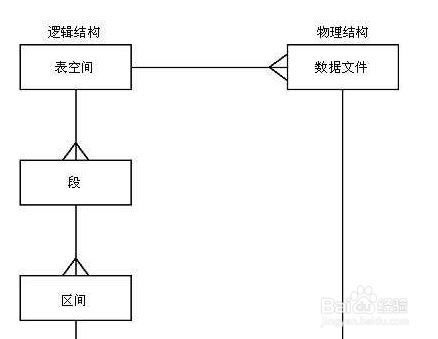 什么是数据结构的内容
