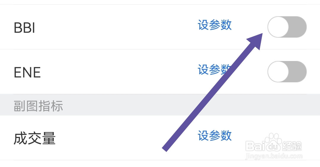 短线王软件我们怎样关闭BBI