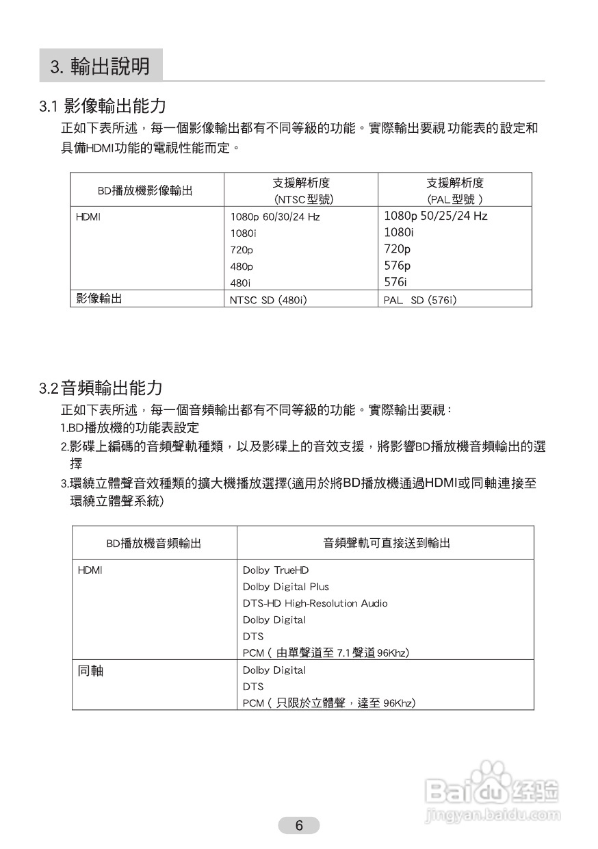 声宝BD-H720型蓝光影音播放器说明书:[1]