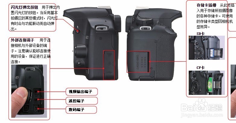 张席龙教你认识单反相机教程