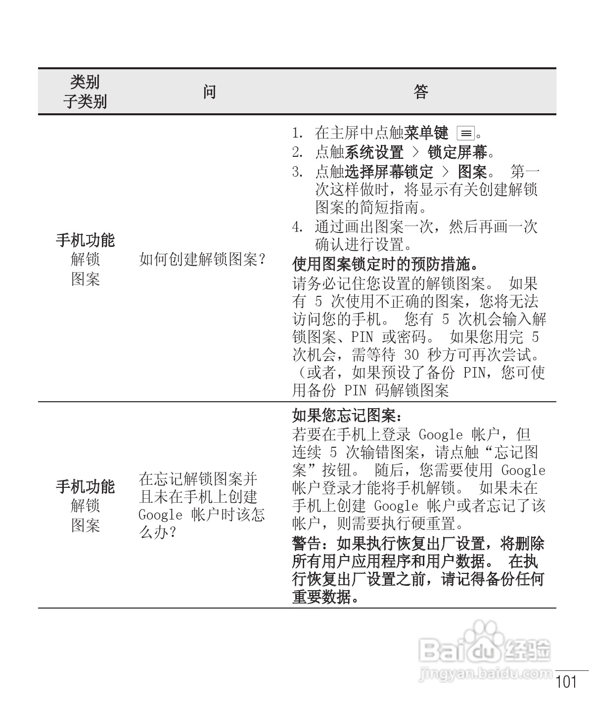 LG E975手机使用说明书:[21]