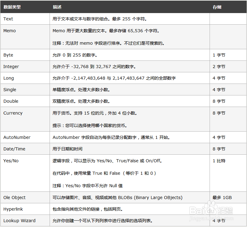 sql的数据类型有哪些