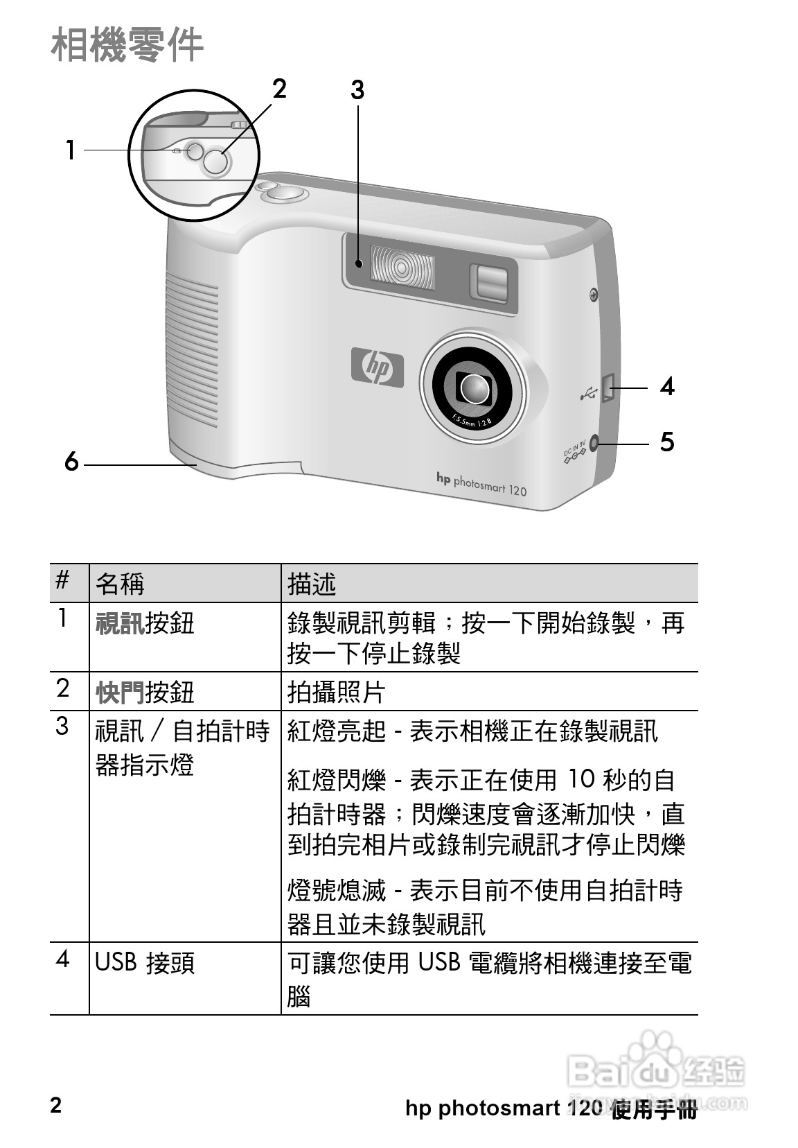 惠普Photosmart 120数码相机使用说明书:[1]
