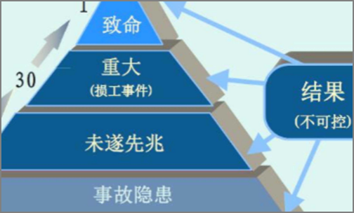海因定理是什么
