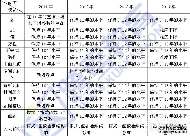管理类专硕考研亲身经历总结的备考经验