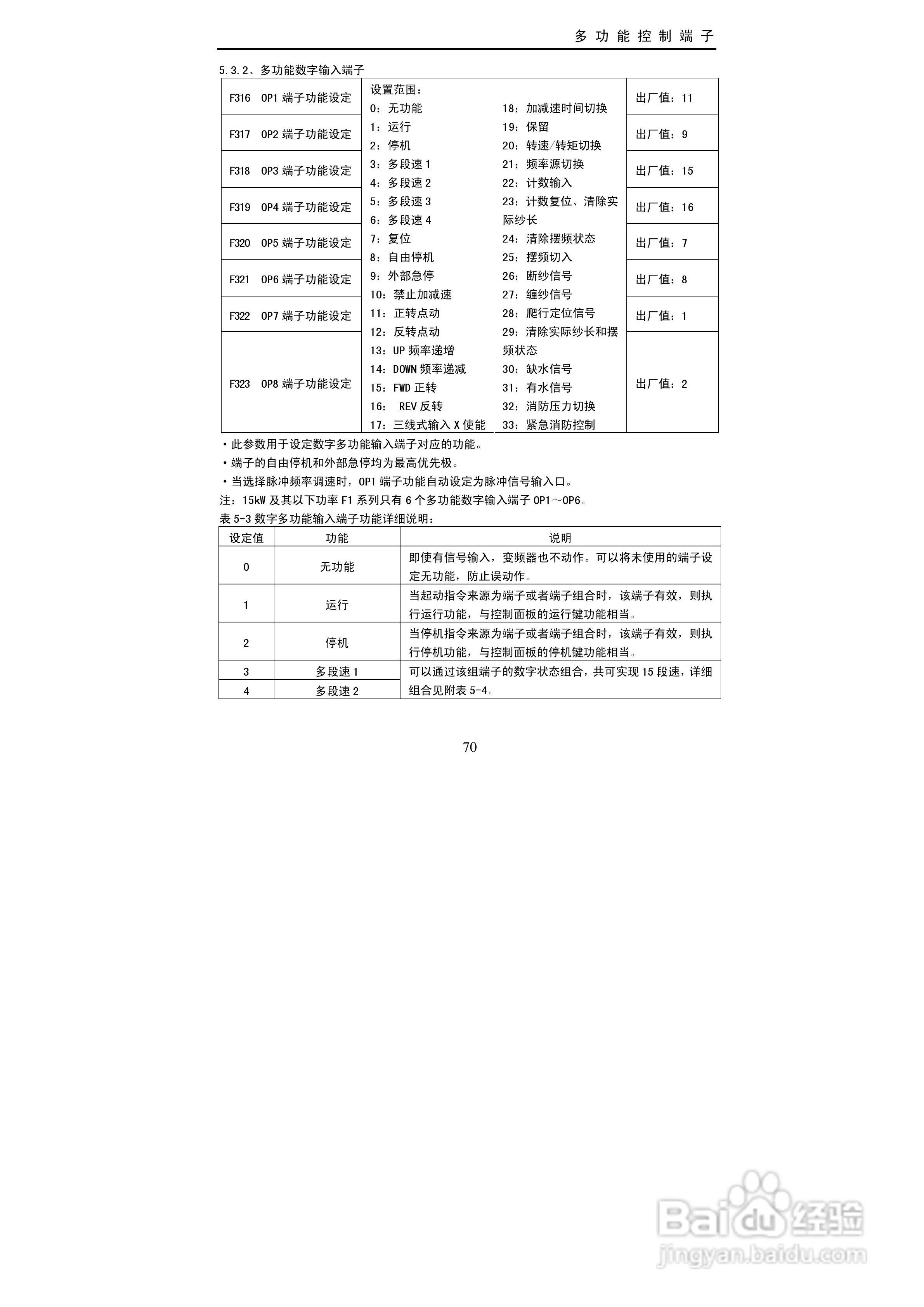 欧瑞传动EC2000-0150T3变频器使用说明书:[8]