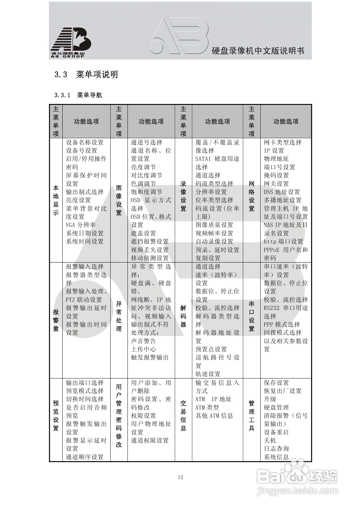 AAB8199硬盘录像机安装和操作说明书V2.0:[1]