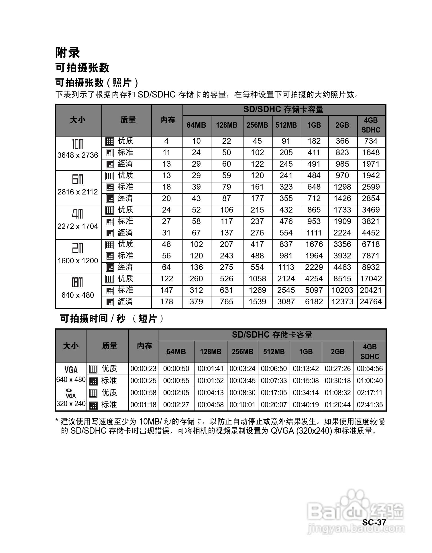 禄莱XS-10数码相机使用说明书:[4]