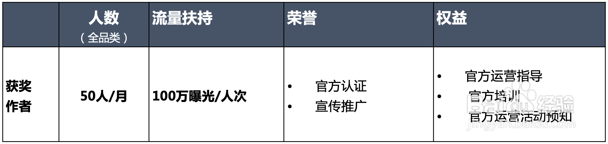 QQ看点怎么注册投稿赚钱