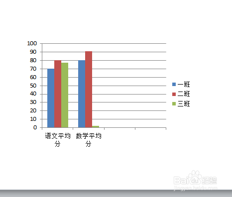 PPT中如何插入图表？