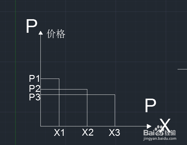 价格消费曲线怎么画
