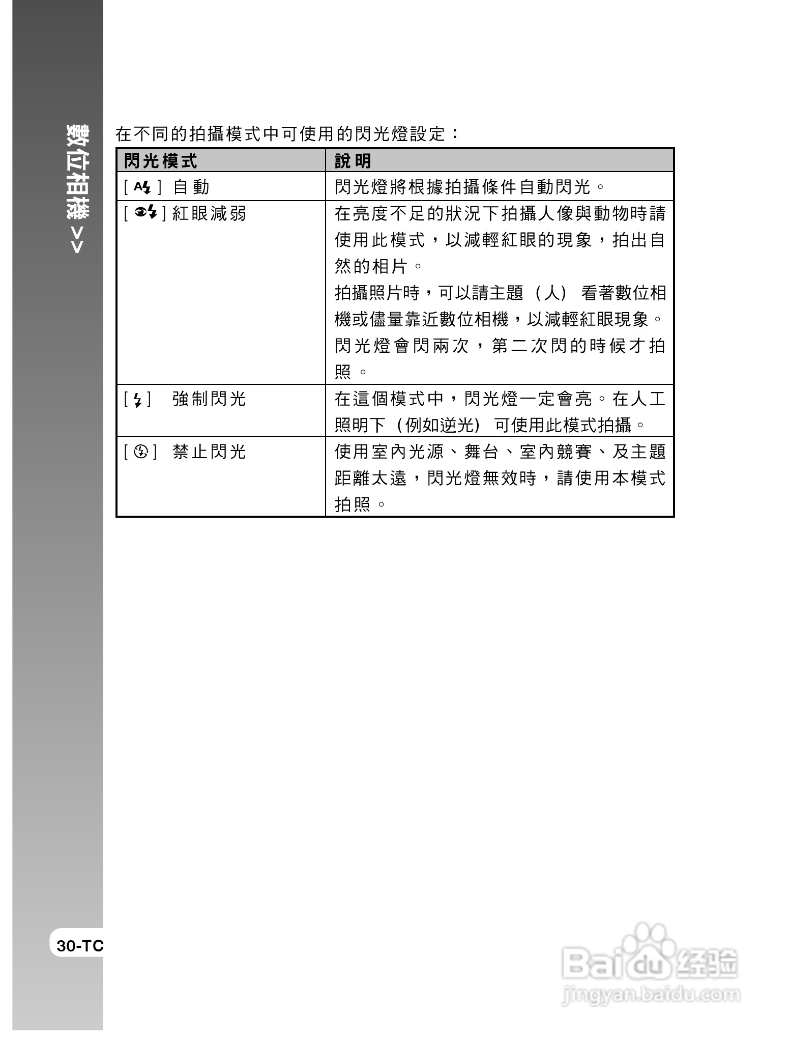 威达V65数码相机使用说明书:[3]