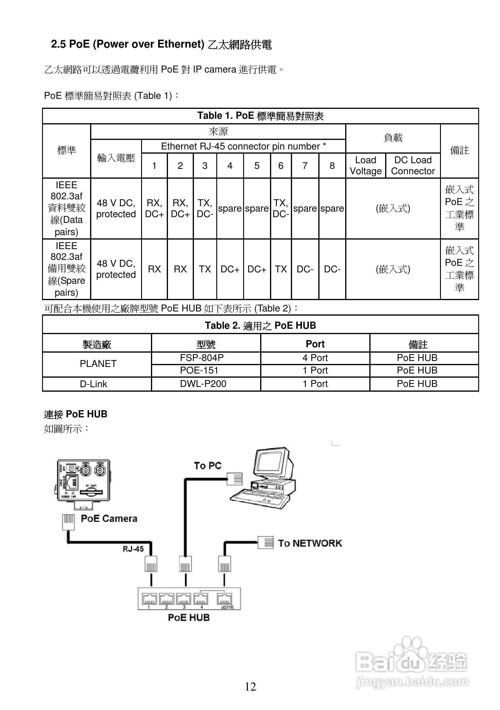 APPRO网路摄影机LC-7222E操作手册:[2]