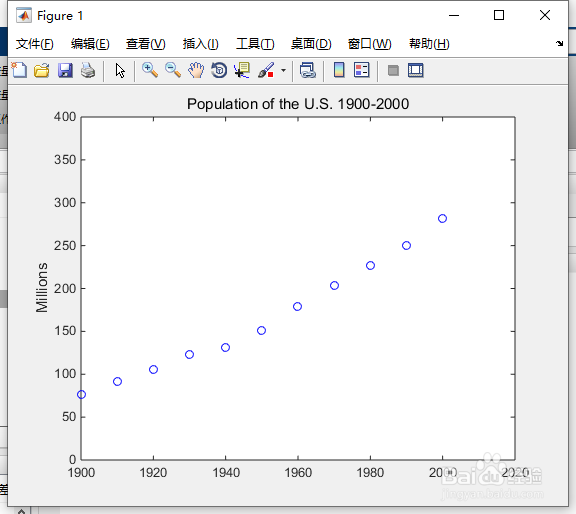 如何预测美国人口？