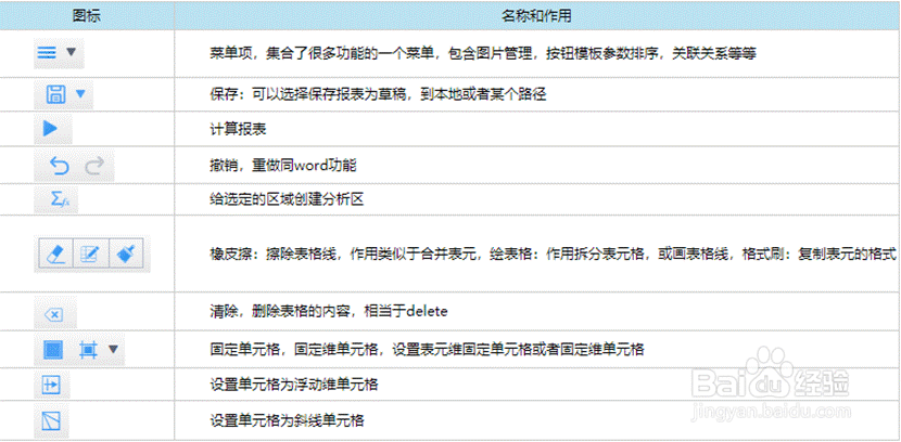 亿信ABI关于固定报表的概述