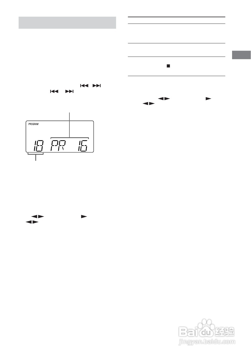 索尼CMT-EP505迷你组合音响使用说明书:[1]