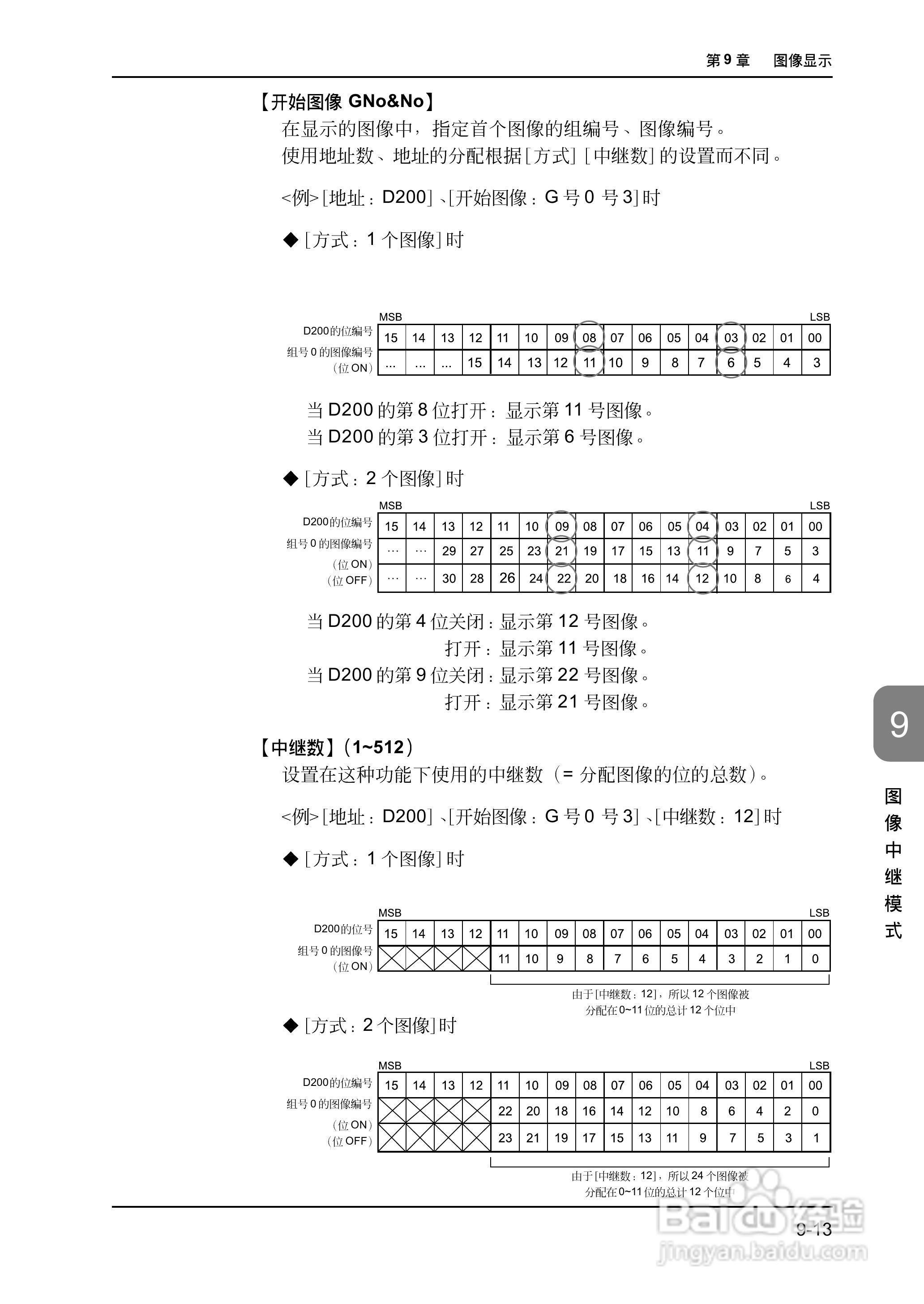 松下UG420H-E变频器使用说明书:[28]