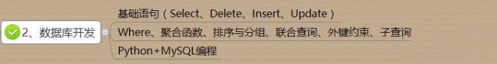 如何系统地自学Python