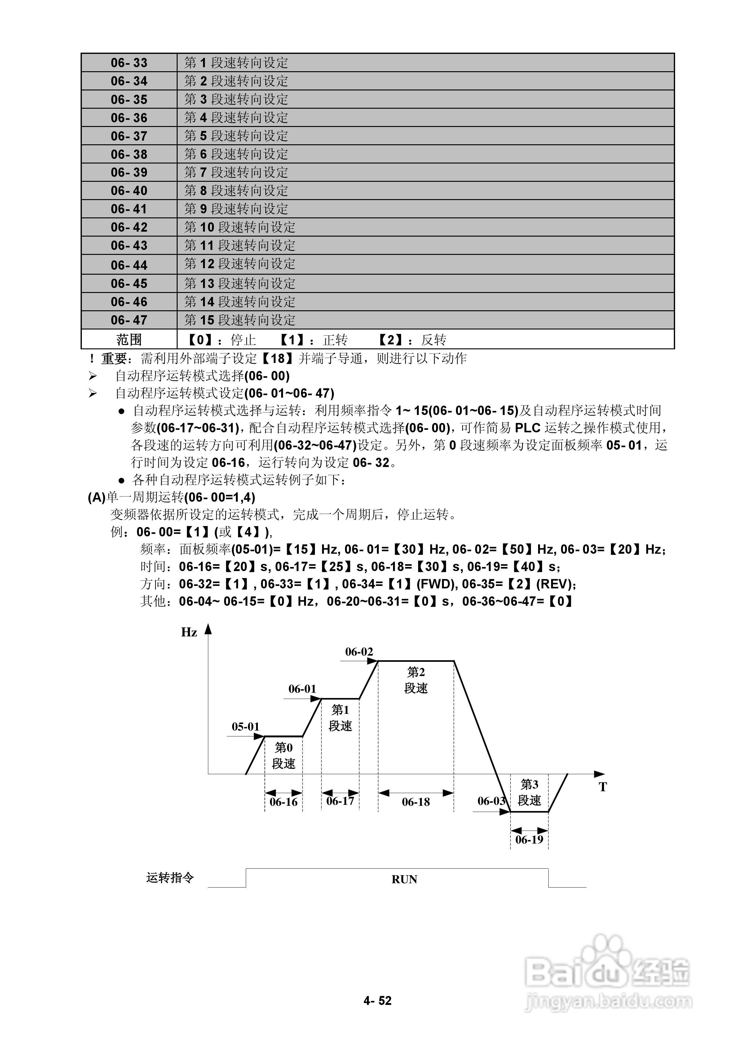 FATEK FID-E2-425-43变频器使用手册:[9]