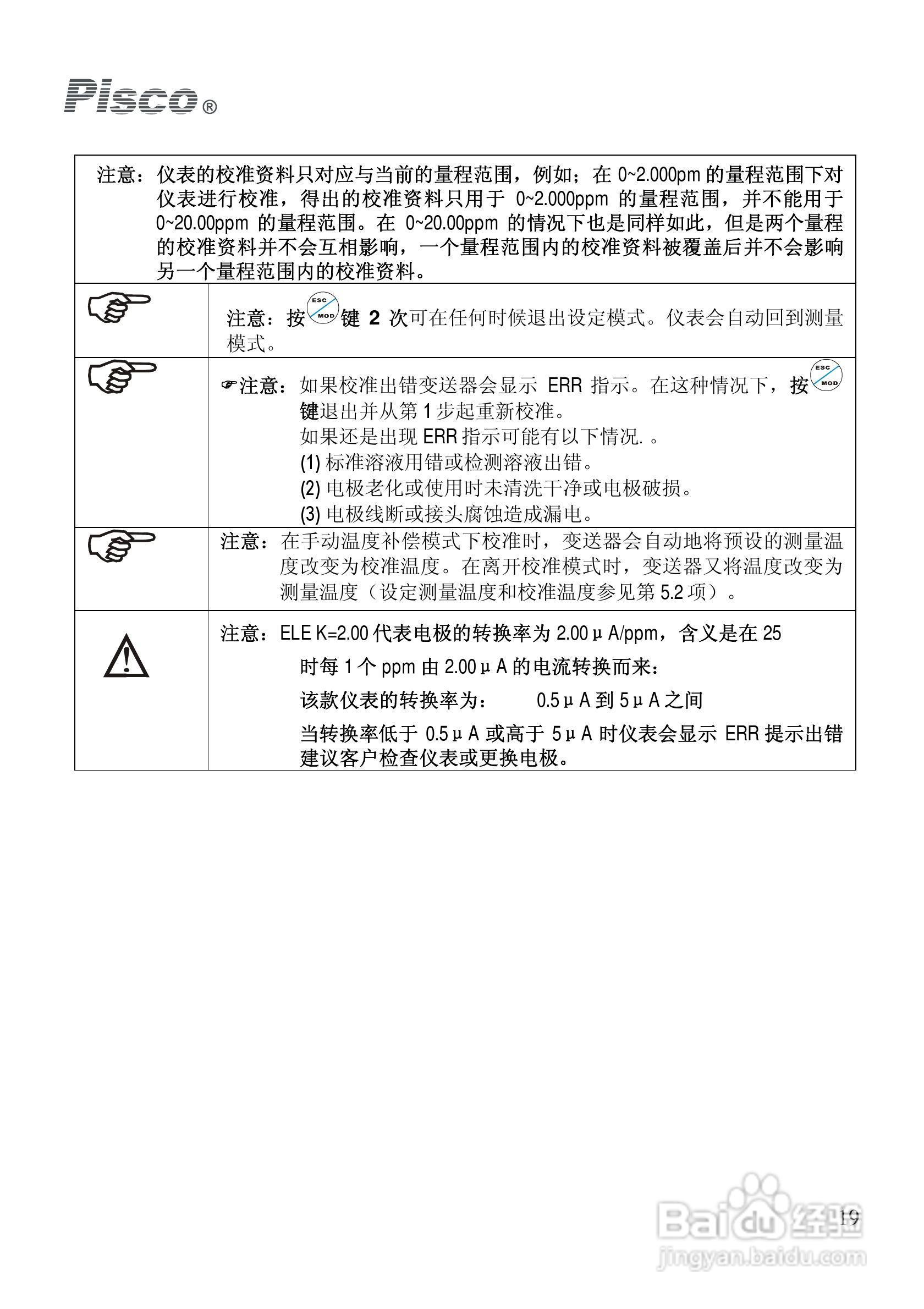 PISCO FCL500余氯控制/变送器使用说明书:[2]