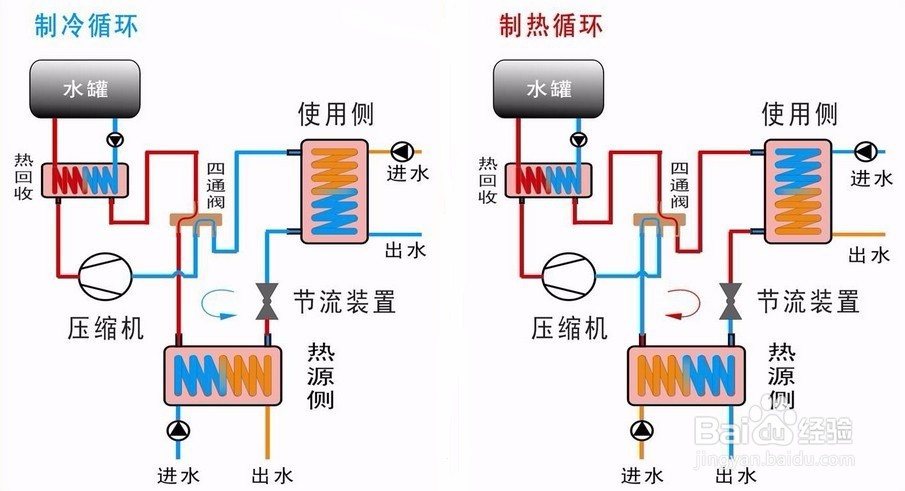 建筑能耗模拟软件eQUEST简要介绍及注意事项