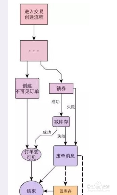 客户端如何连接websocket服务器