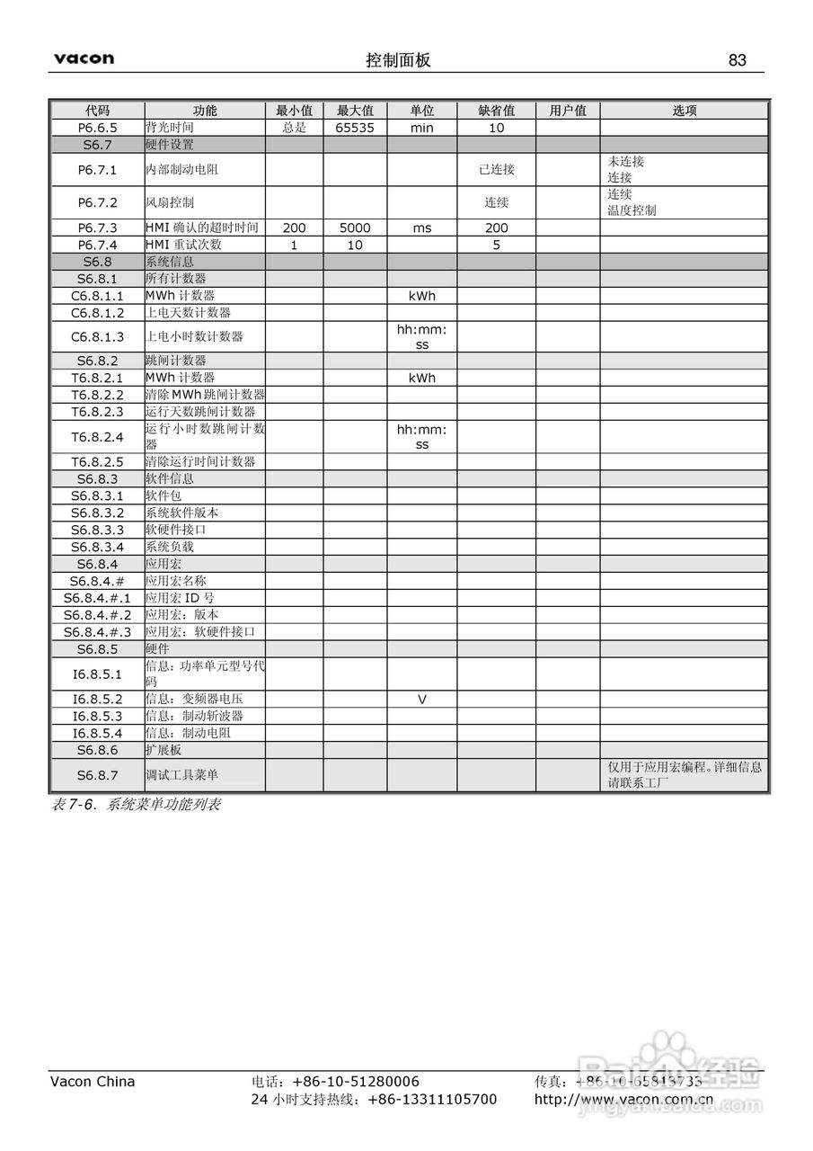 威肯NX-1030-5变频器使用手册:[9]