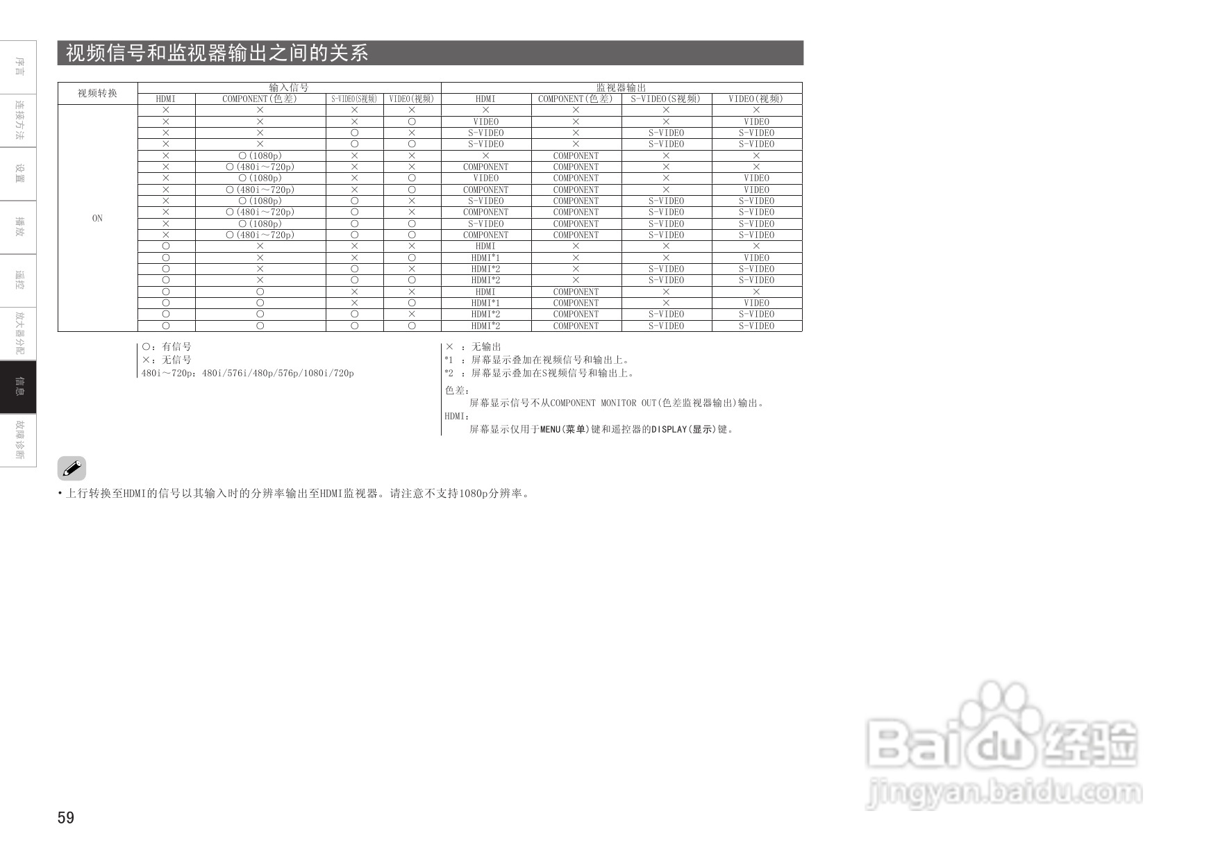 天龙AVR-1908型收音环绕扩音机说明书:[4]
