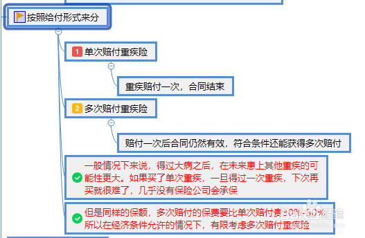 重疾险是什么？有什么用？