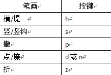 如何输入不知道读音的文字