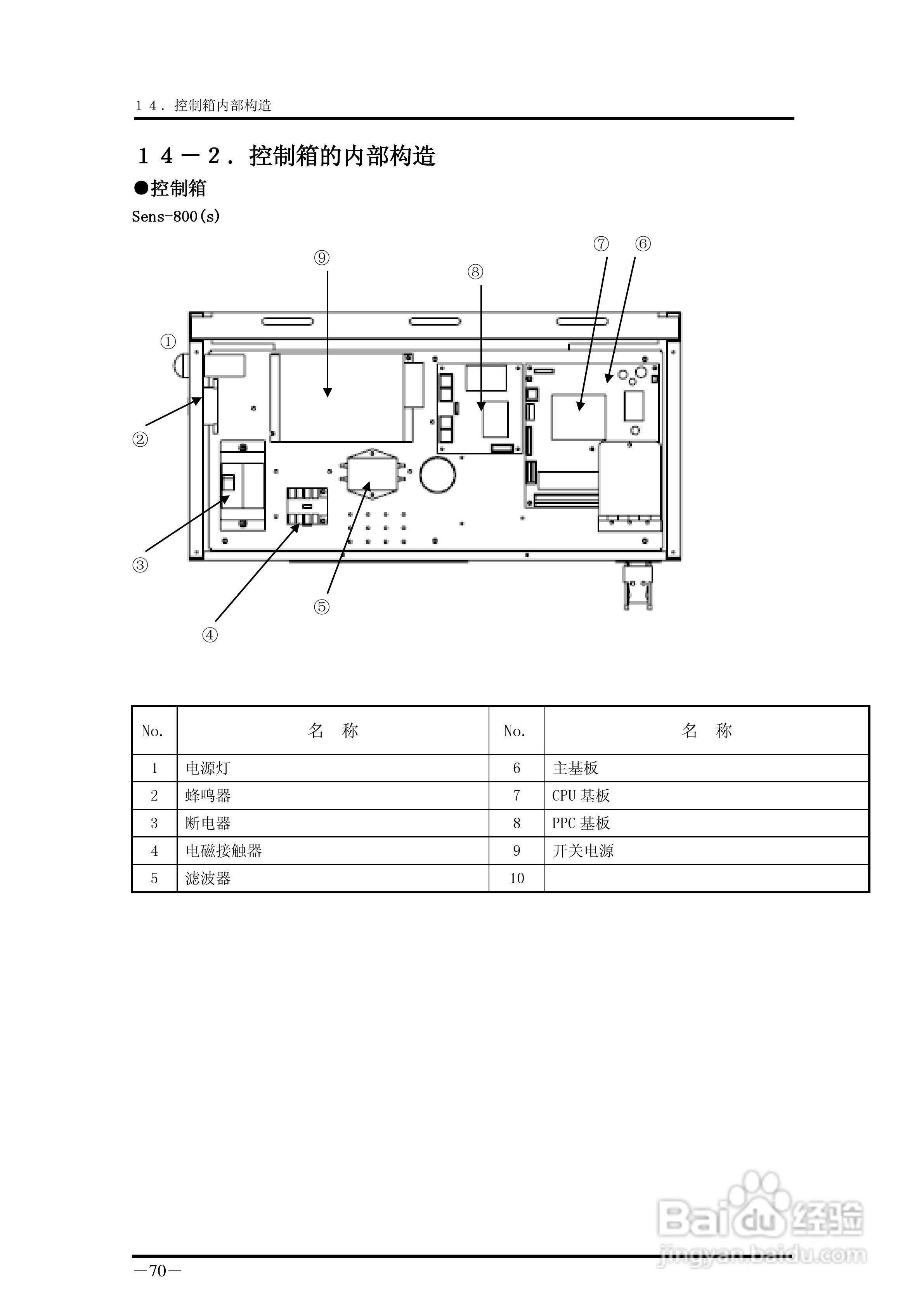 YUDO STEC-NA2机械手用控制器说明书:[8]