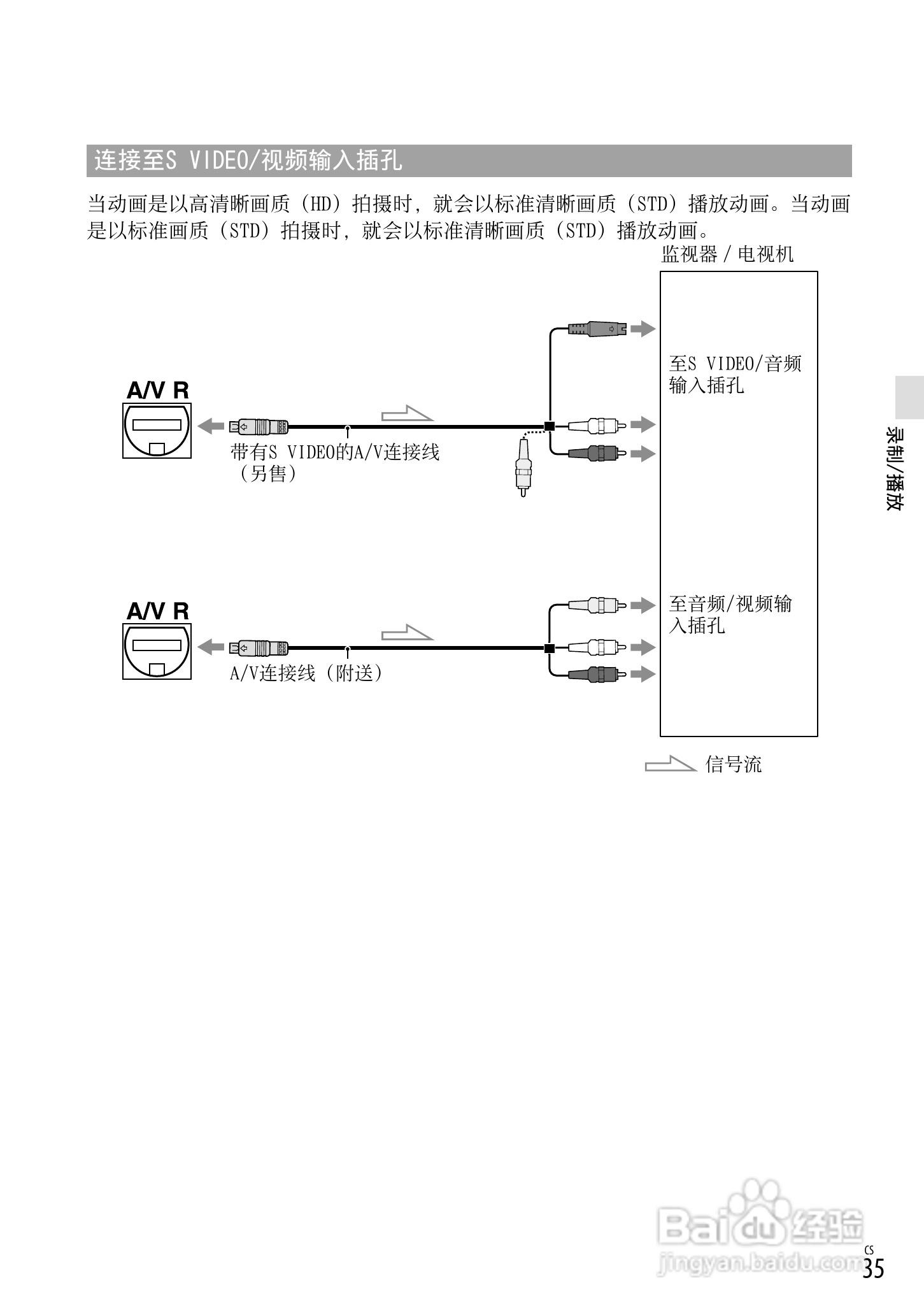 索尼 HXR-NX70C数码摄像机使用说明书:[4]