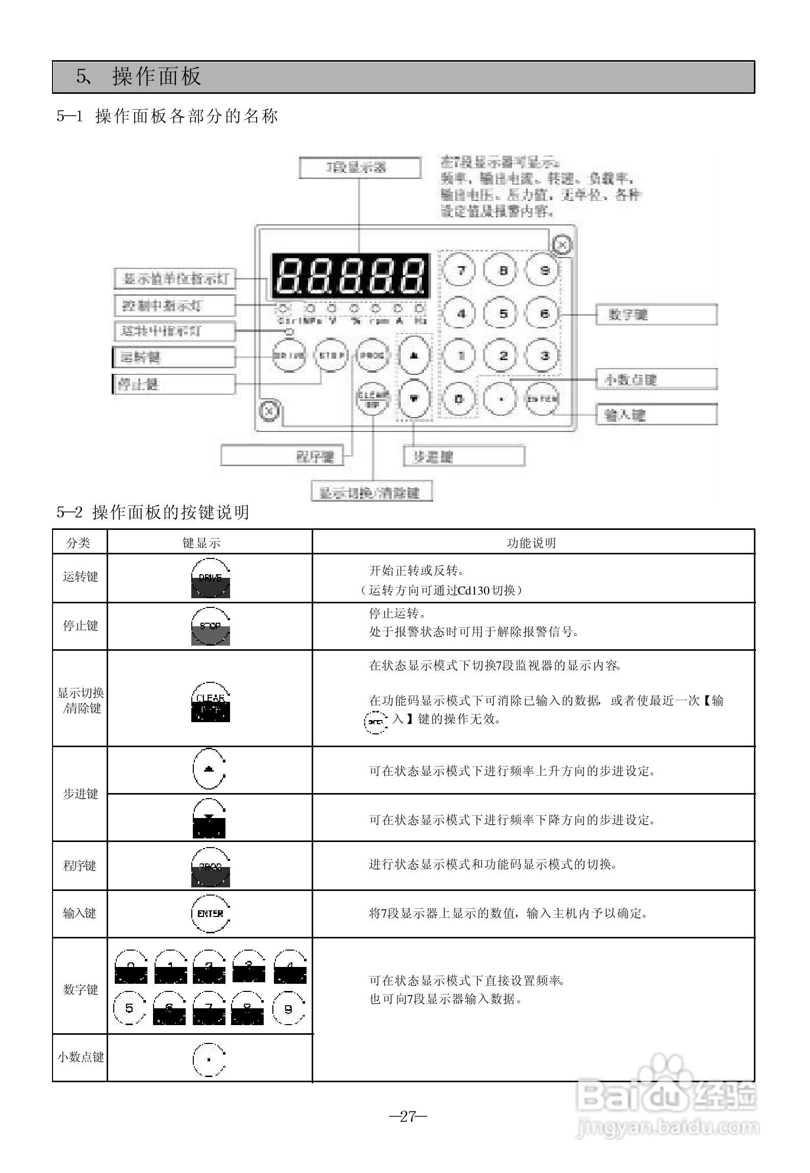 SanKen 高性能多功能静音式变频器400V系列( A 型/B型/:[3]