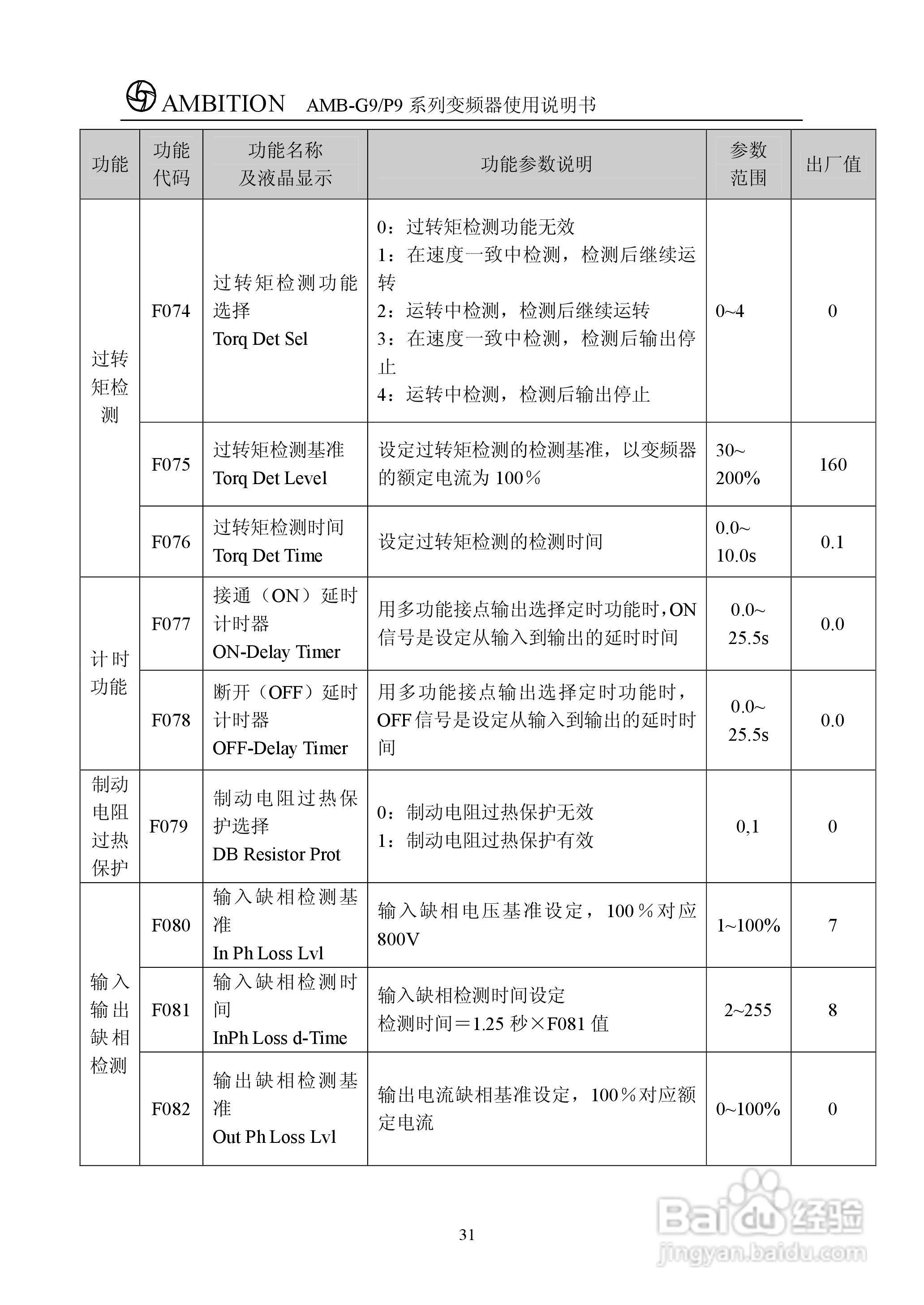 AMBG9/P9系列变频器使用说明书:[4]