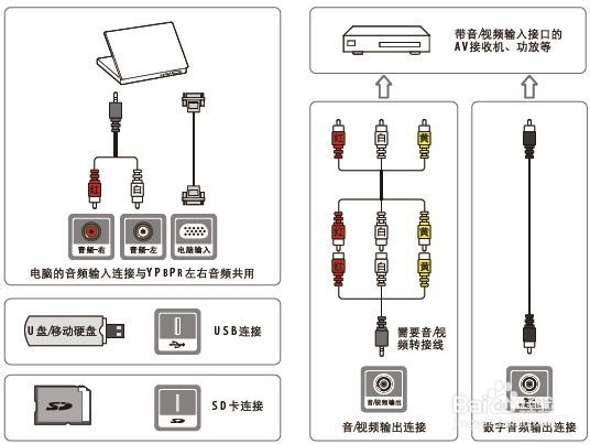 TCL王牌L46E5590A-3D液晶彩电使用说明书：[3]